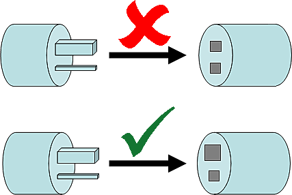 Creación de Poka Yoke