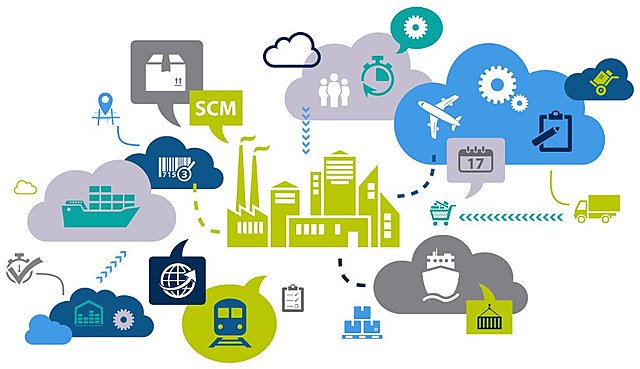 SUPPLY CHAIN MANAGEMENT