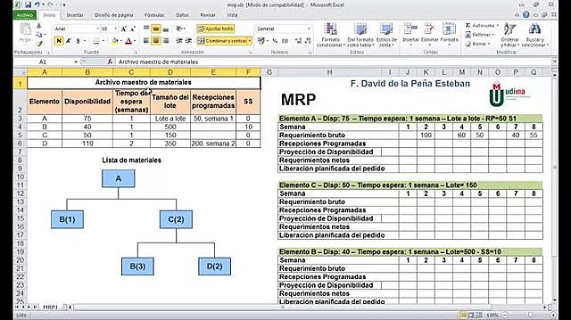Introducción de MRP