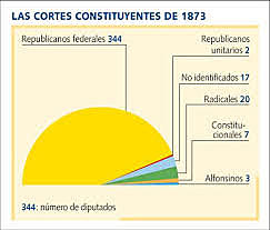 Elecciones a la Asamblea Constituyente.