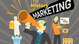 Timeline: Historia de Marketing