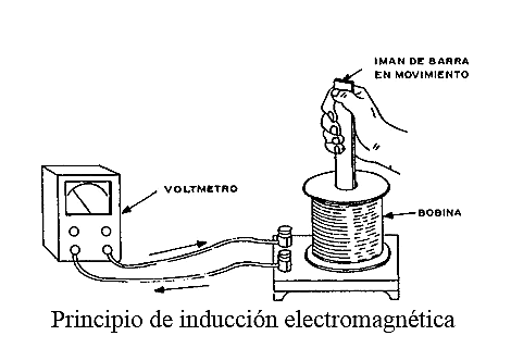 Ley de inducción electromagnética