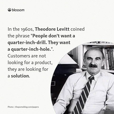 “Miopía de la Mercadotecnia” Theodore Levitt
