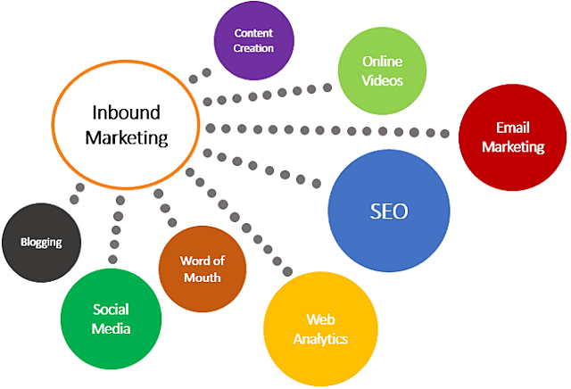 INBOUND MARKETING
