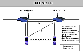IEEE 802.11A(1999)