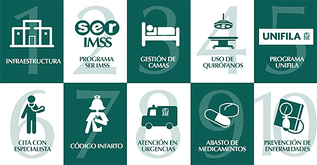 Programa Integral de Calidad, Instituto Mexicano del Seguro Social