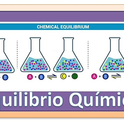 Timeline: El concepto de equilibrio químico. Historia y controversia