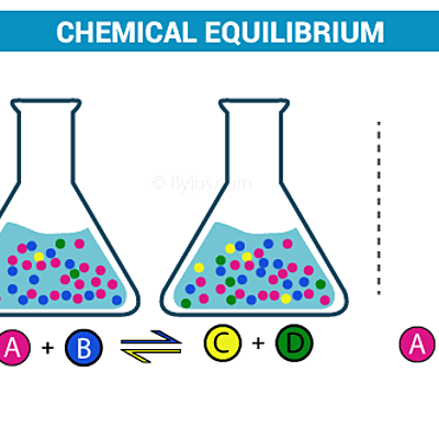 Timeline: Equilibrio Químico