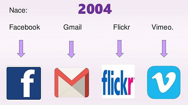 Facebook, Gmail, Flickr i Vimeo