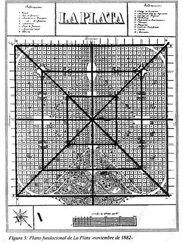 Ciudad de La Plata de Pedro Benoit (1882)