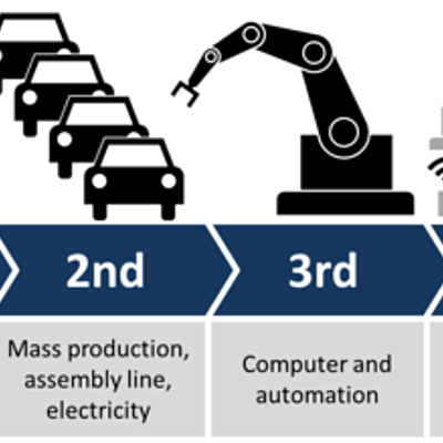 Timeline: HISTORIA DE MI VIDA