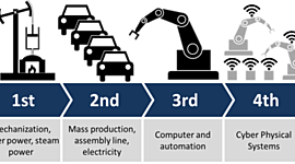 Timeline: HISTORIA DE MI VIDA