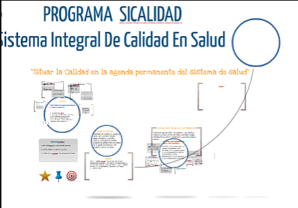 Sistema Integral de Calidad en Salud SICALIDAD