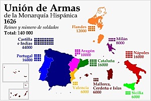 Unión de Armas