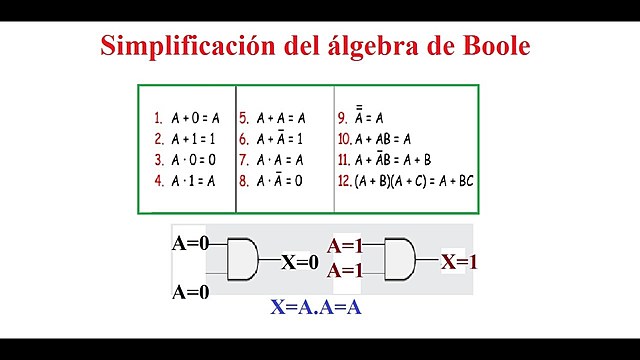 la logica de boole