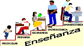 Timeline: Etapas de formación educacional 1. Jose Alejandro Alvarado Barrantes