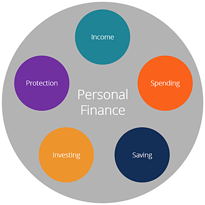Timeline: PROJECT: Credit History Timeline - Kobe Champion (Personal Finance)
