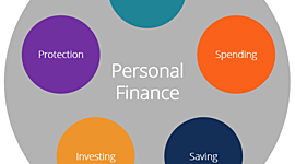 Timeline: PROJECT: Credit History Timeline - Kobe Champion (Personal Finance)