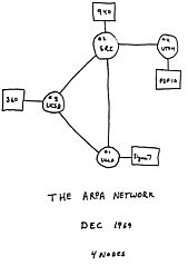 Aparece ARPANET.