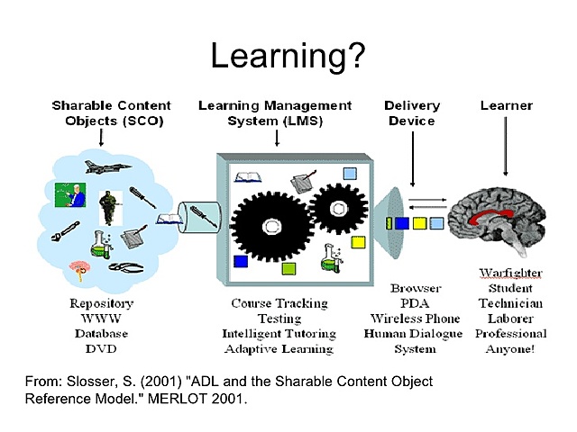 Objetos de contenido compartibles