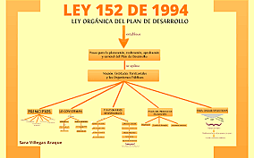 Ley 152 de 1994 Ley orgánica del plan de desarrollo