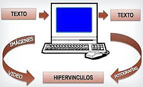 Introducción Hipertexto