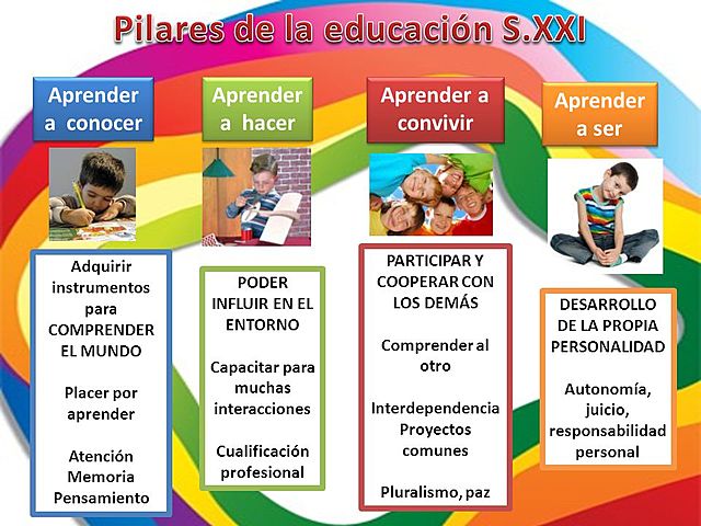 Formación necesaria