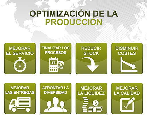 Creacion de Lean Manufacturing