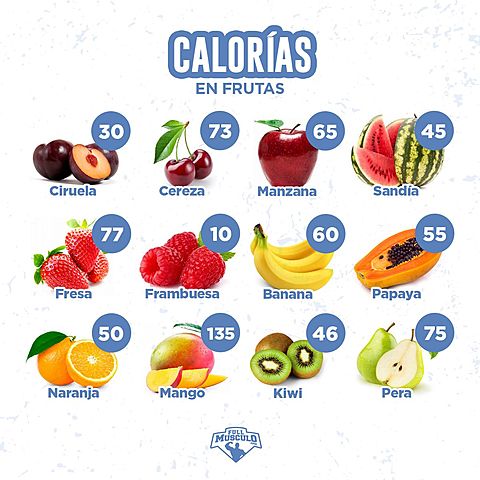 calorías y proteínas