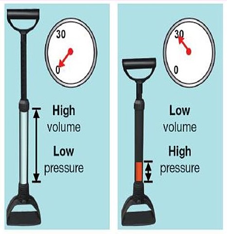 Debido a los descubrimientos por la bomba de aire se formula la ley de Boyle