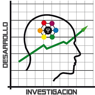 AVANCE DE LA PSICOTÉCNIA (COLOMBIA)
