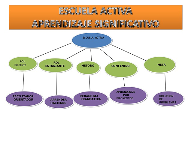 Escuela Activa