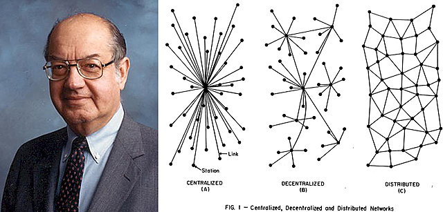 On Distributed Communications