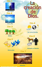 LOS DIAS DE LA CREACION