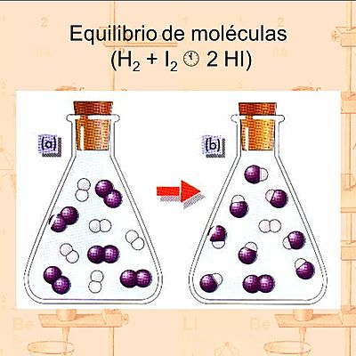 Timeline: Equilibrio Químico