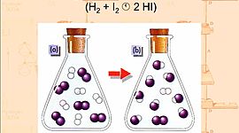 Timeline: Equilibrio Químico