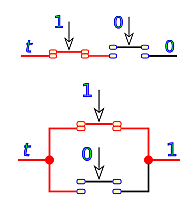 George Boole (El álgebra de Boole y la codificación binaria)