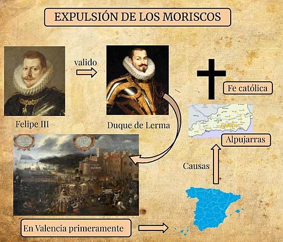 Expulsión de los moriscos