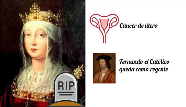 Muerte de Isabel de Castilla