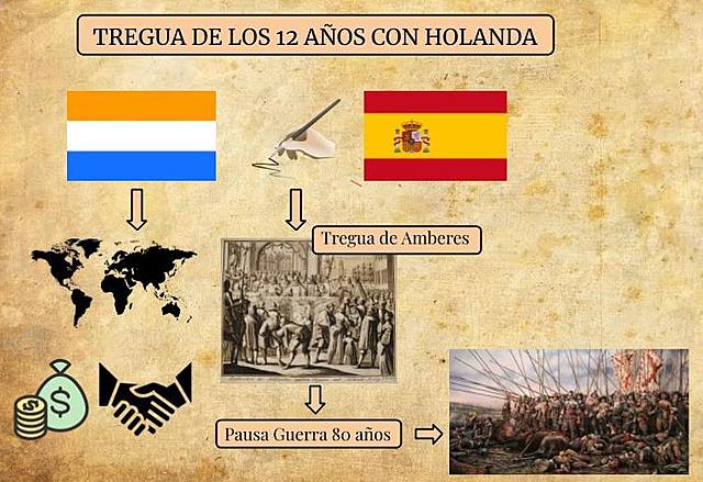 Tregua de los 12 años con Holanda