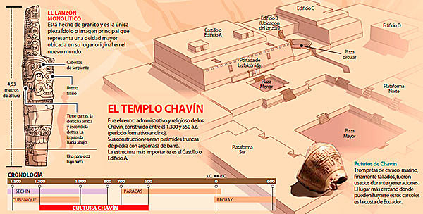 cultura chavin