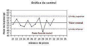 Gráfico de Control