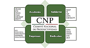 Centro Nacional de Productividad, México.