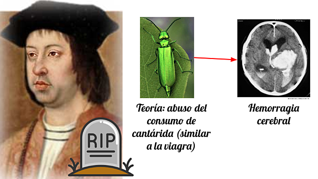 Muerte de Fernando de Aragón