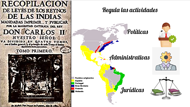 Creación del Consejo de Indias