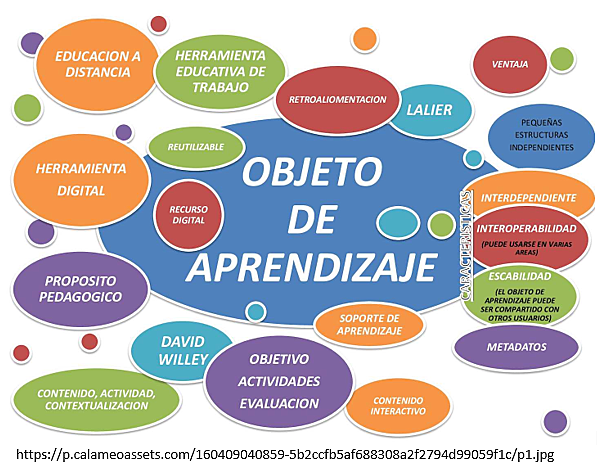 NUEVA CONCEPCIÓN OBJETO DE APRENDIZAJE