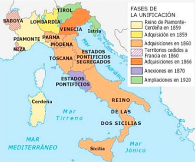 Unificació d'Itàlia  (1859-1870)