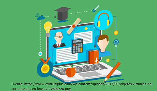 OBJETOS DE CONTENIDO COMPARTIBLES