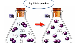 Timeline: El concepto de equilibrio químico. Historia y controversia