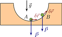 Principio de los trabajos virtuales